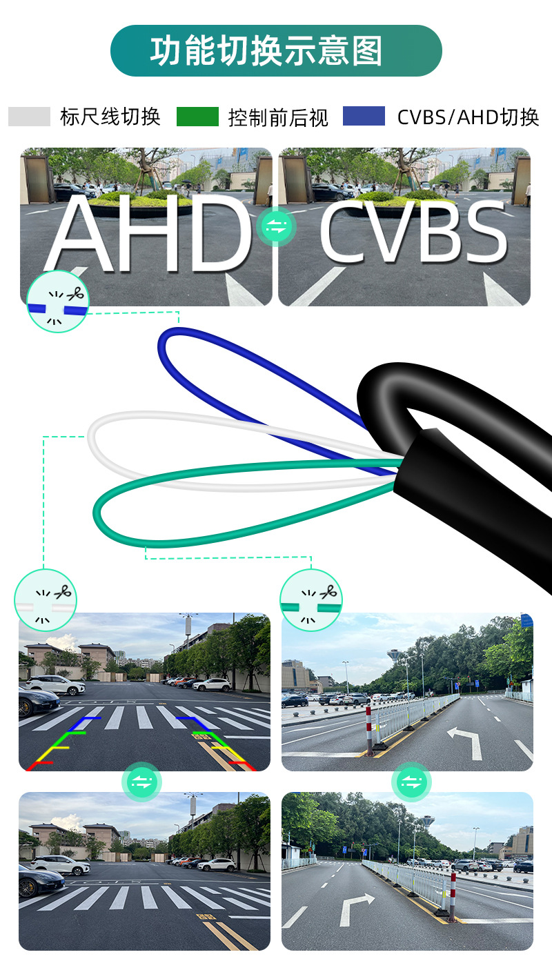 New Car Rearview Camera Starlight Night Vision Reversing Camera Ultra-Clear Hd Car Camera Dual Switching Function