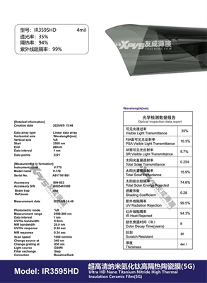 Nano Titanium Nitride Ceramic Film | Automotive Film - 15230m-ir3595hd4mil