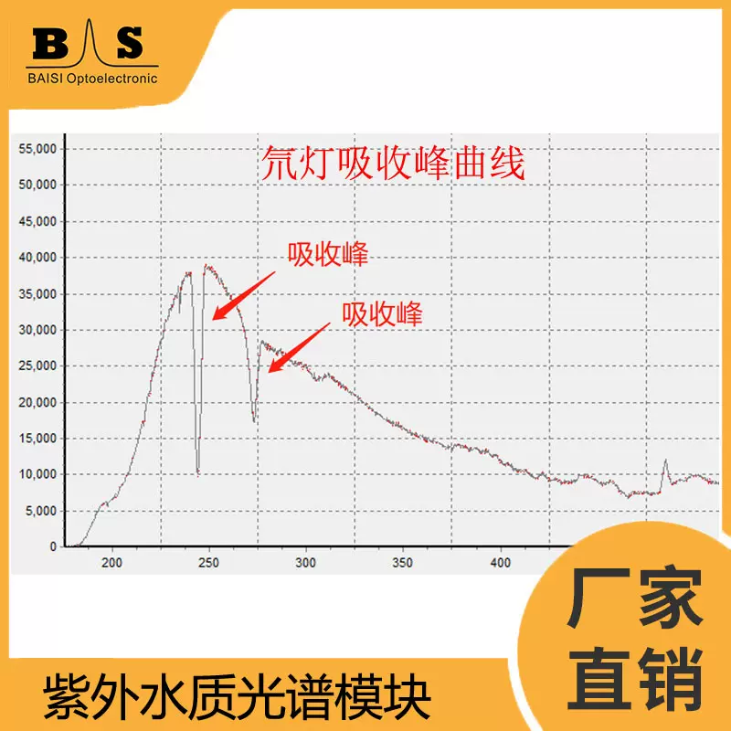 水质检测多功能光谱仪 水质检测分光光度计 总氮检测光谱卡氮含量