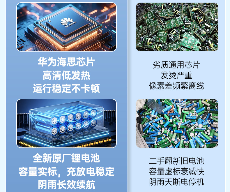 三镜头太阳能监控摄像头家用远程手机夜视超高清户外全彩无电无网