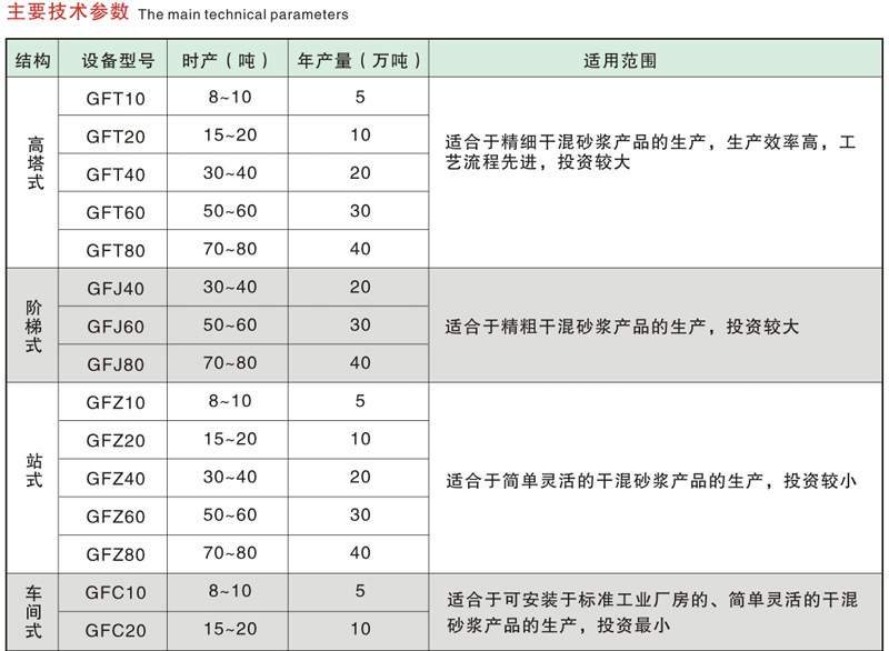 干粉砂浆设备-技术参数.jpg