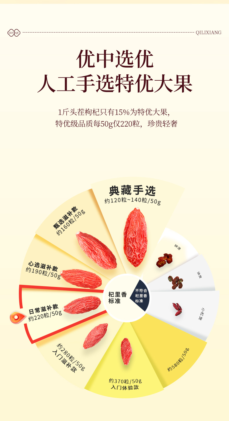 Premium Ningxia Goji Berry Gift Box 15 Jars 300g Ready to Eat First Harvest Wolfberry quality and texture