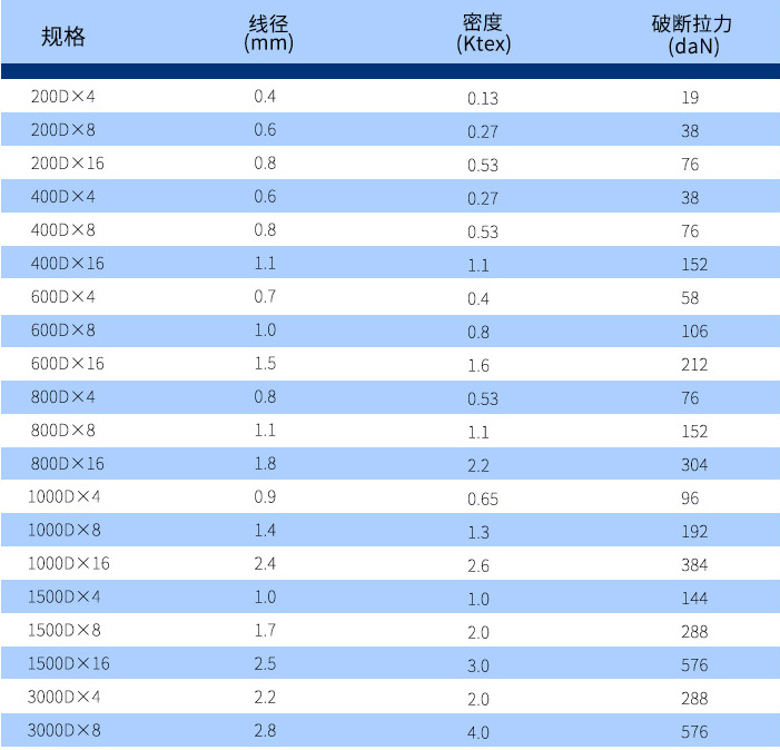 厂家直销 达力马绳UHMWPE绳超高分子量聚乙烯绳高强耐磨防割抗UV阿里巴巴 Chart Of Accounts Yardi