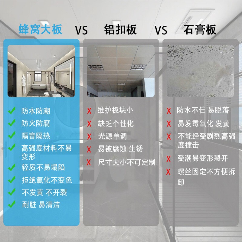 SPCアルミハニカムパネル壁全アルミハニカムコア装飾パネル壁パネル防水防湿新環境保護材料|undefined