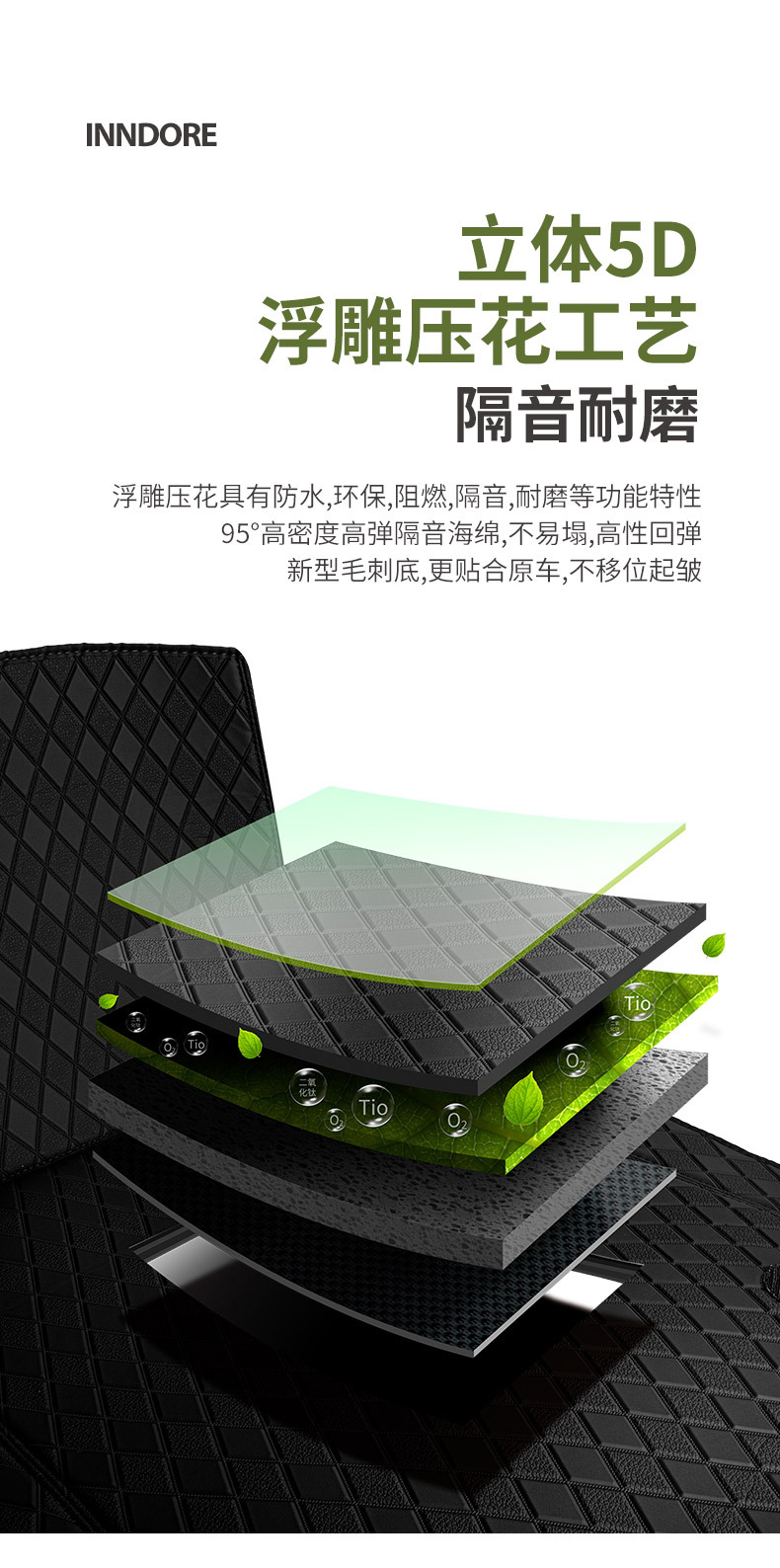 Factory direct, vehicle-specific, no-disassembly 360-degree aviation soft-pack leather car floor mats, full-coverage embedded floor mats