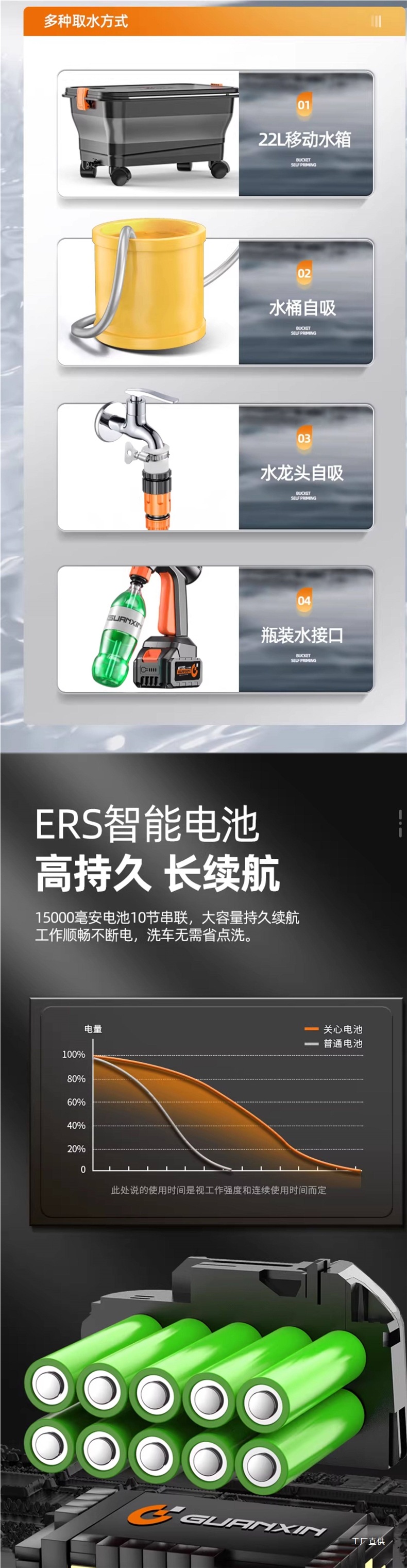 Wireless Car Washing Machine High-Pressure Water Gun for Home and Car Use, Powerful Lithium Battery Rechargeable Booster, Peihui
