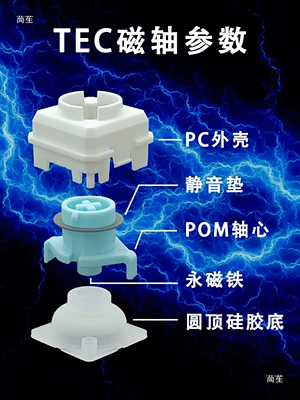 Magnetic Axis, Silent Noise – Power take-off