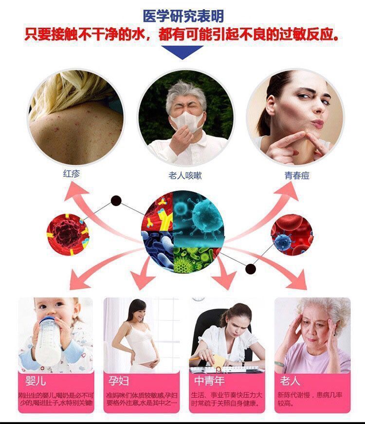 Six-layer filter anti-splash water filtration wonder, household kitchen water purification, shower head, faucet water purification, anti-splash shower head Application Scenario