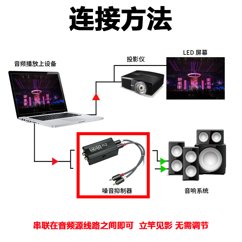 Profesional co-Tierra audio aislador de audio de filtrado de ruido de eliminación de corriente transformador de sonido de señal reductor de ruido Lotus R2