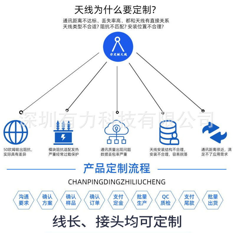 为什么要定制一