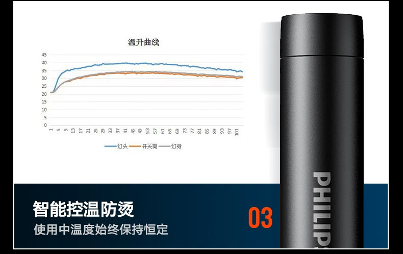 Philips Metal Flashlight Strong Light Long-range Long-life Charging Portable Home Outdoor Emergency SFL2202