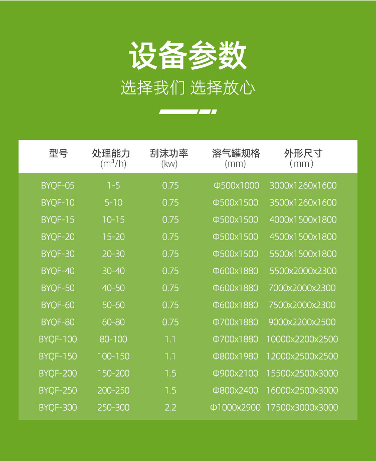 平流式溶气气浮机_06