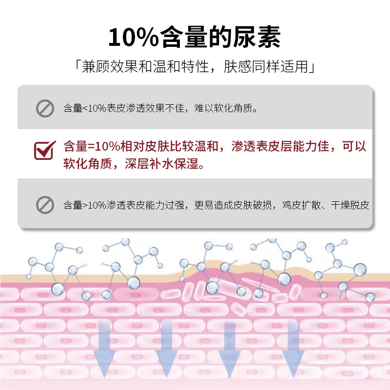 Qanzire尿素クリーム維e乳夏のスキンケアは鶏の皮に行って水を補います。保湿クリームは角質を柔らかくして肌をなめらかにします。|undefined