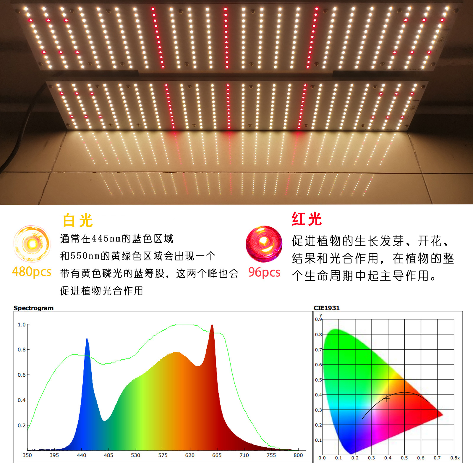 ȫ׷ˮ240W LEDӰֲƿɵʺҴﲹ