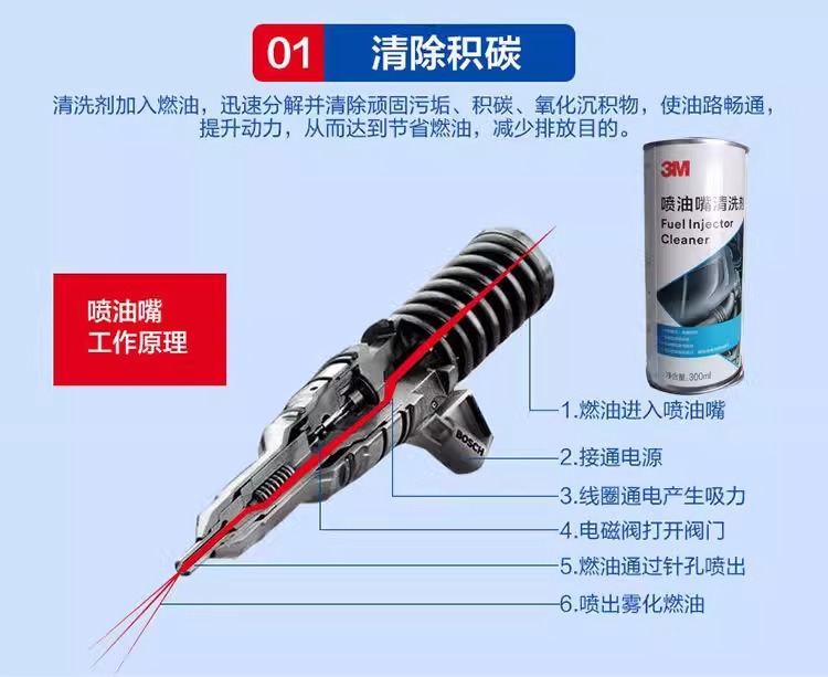 3M fuel injection nozzle cleaning agent PN28068 carbon deposition removal cleaning sludge effectively remove the residual glue on the fuel injection nozzle