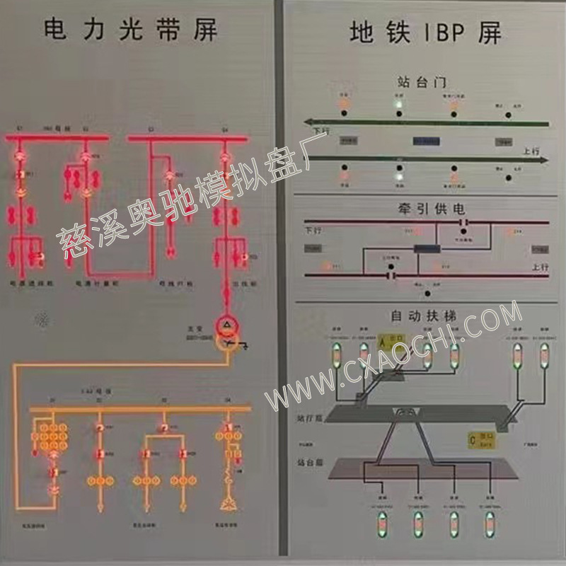 Имитационная панель управления электротехнической подстанции Ochi Full band traction screen 3