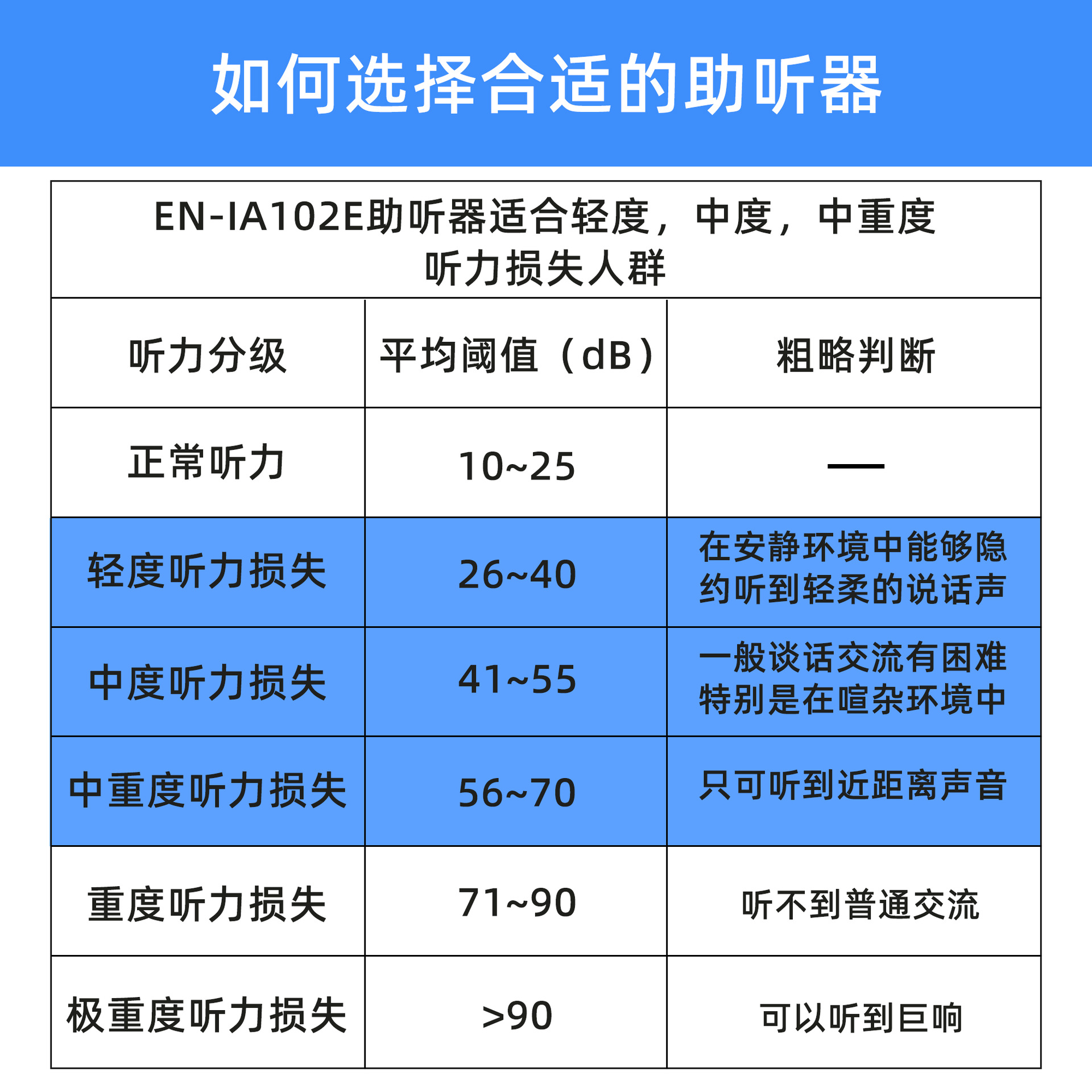 EN-IA102E大显示屏可充电助听器 (18).jpg