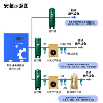 permanent magnet variable frequency | Hava kompressorları