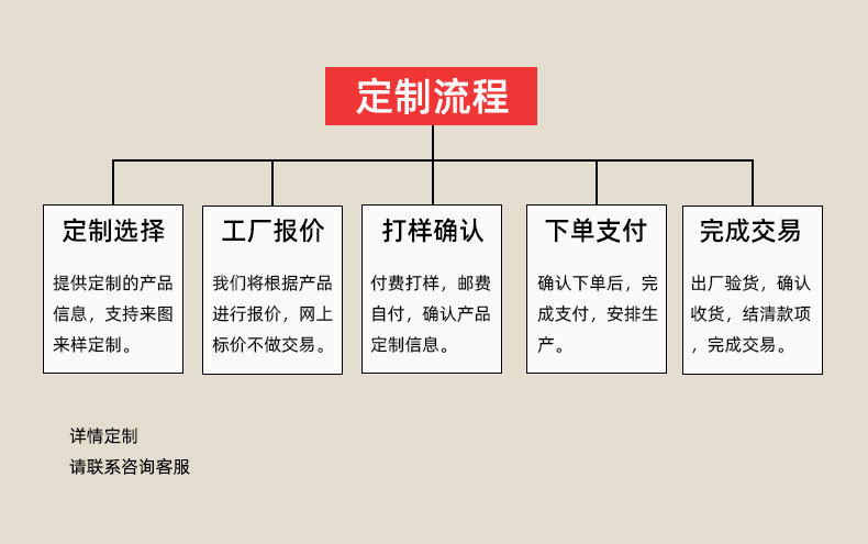 定制流程.jpg