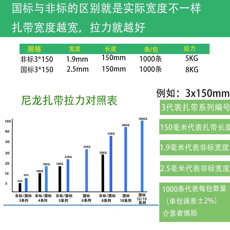 尼龙扎带跨境外贸厂家4*200*5*彩色绑带塑料束线黑色扎带现货批发