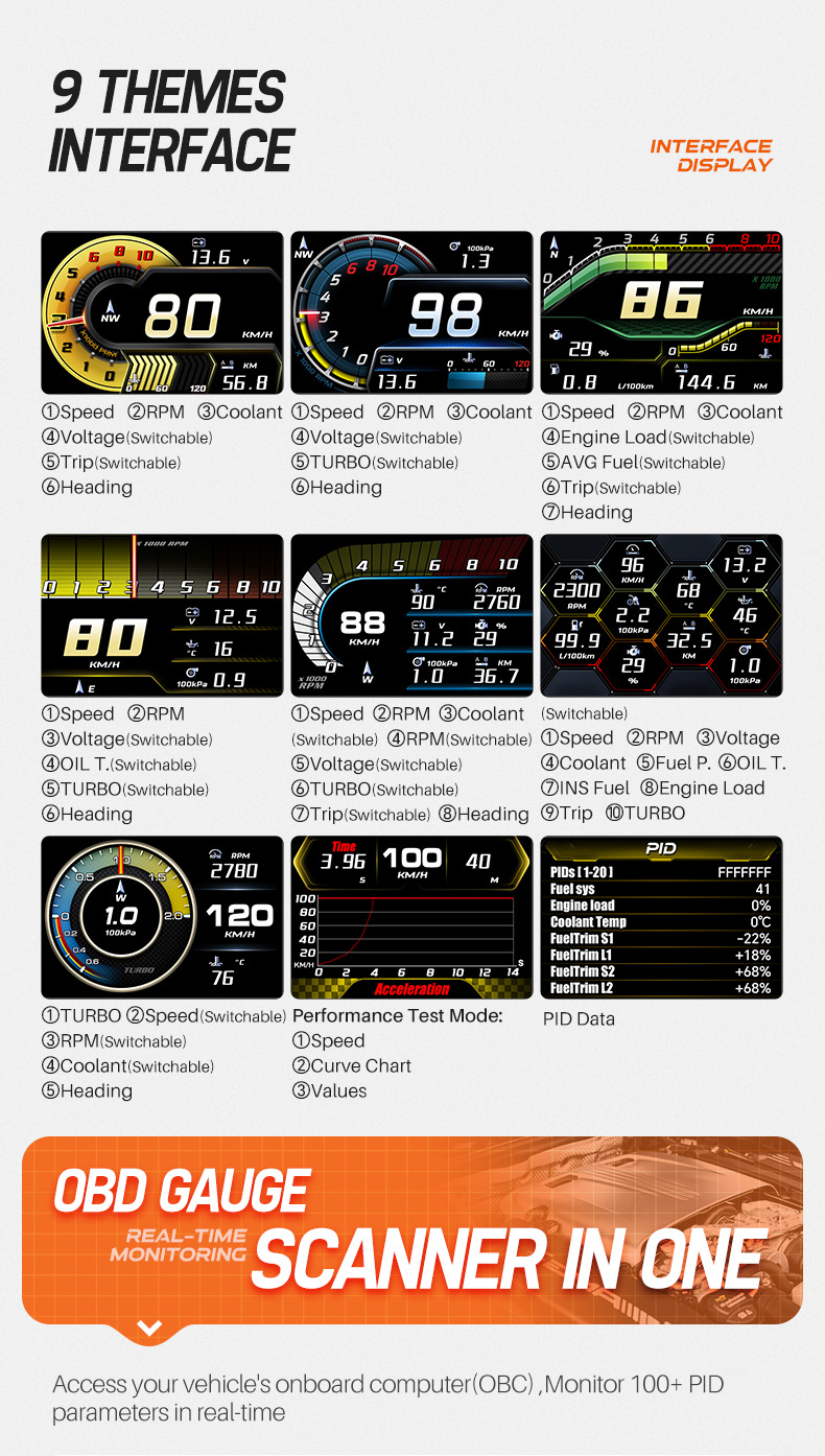 Full Lcd Screen Obd Multifunctional Instrument for Displaying Water Temperature, Exhaust Temperature, Turbo Intake Speed, Oil Temperature, Speedometer, Hud Head-Up Display