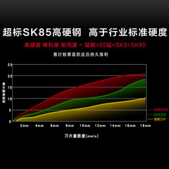Straight-line lawn mower blade, thickened alloy circular saw blade for weeding, toothed straight-line lawn mower blade, lawnmower blade