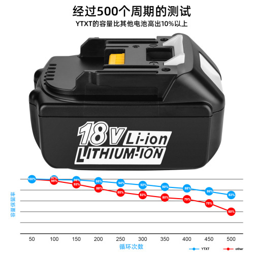 Suitable for Kida Makit18V electric wrench battery BL1830BL1850 power tool battery BL1860