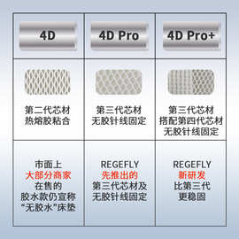 9QXC纯4D床垫席梦思加5cm越南乳胶1.8米全3D纤维软硬垫子