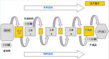 车间生产跟踪扫码生产进度数字化看板管理软件系统