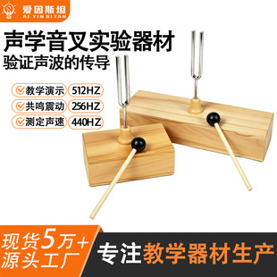 �W���挍�����512Hz����̌W�x��ľ�|֧�����팍����b�ƌW��