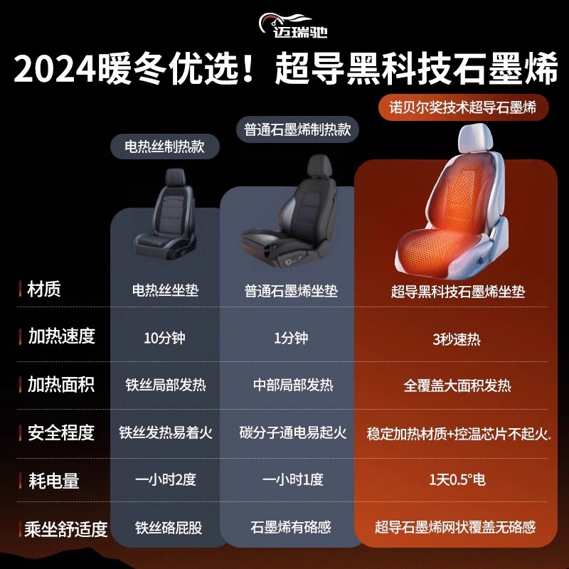 자동차 난방 쿠션 겨울 좌석 따뜻한 자동차 전기 난방 12V 시트 쿠션 자동 전원 오프 속도 뜨거운 자동차 겨울