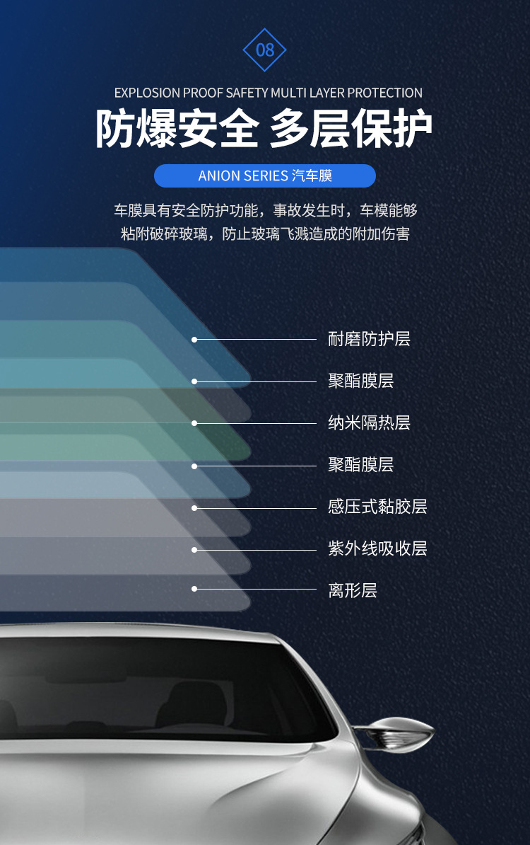 New Negative Ion Nano Ceramic Insulation Film Office Villa Home Window One-way Glass Film Sunscreen Film