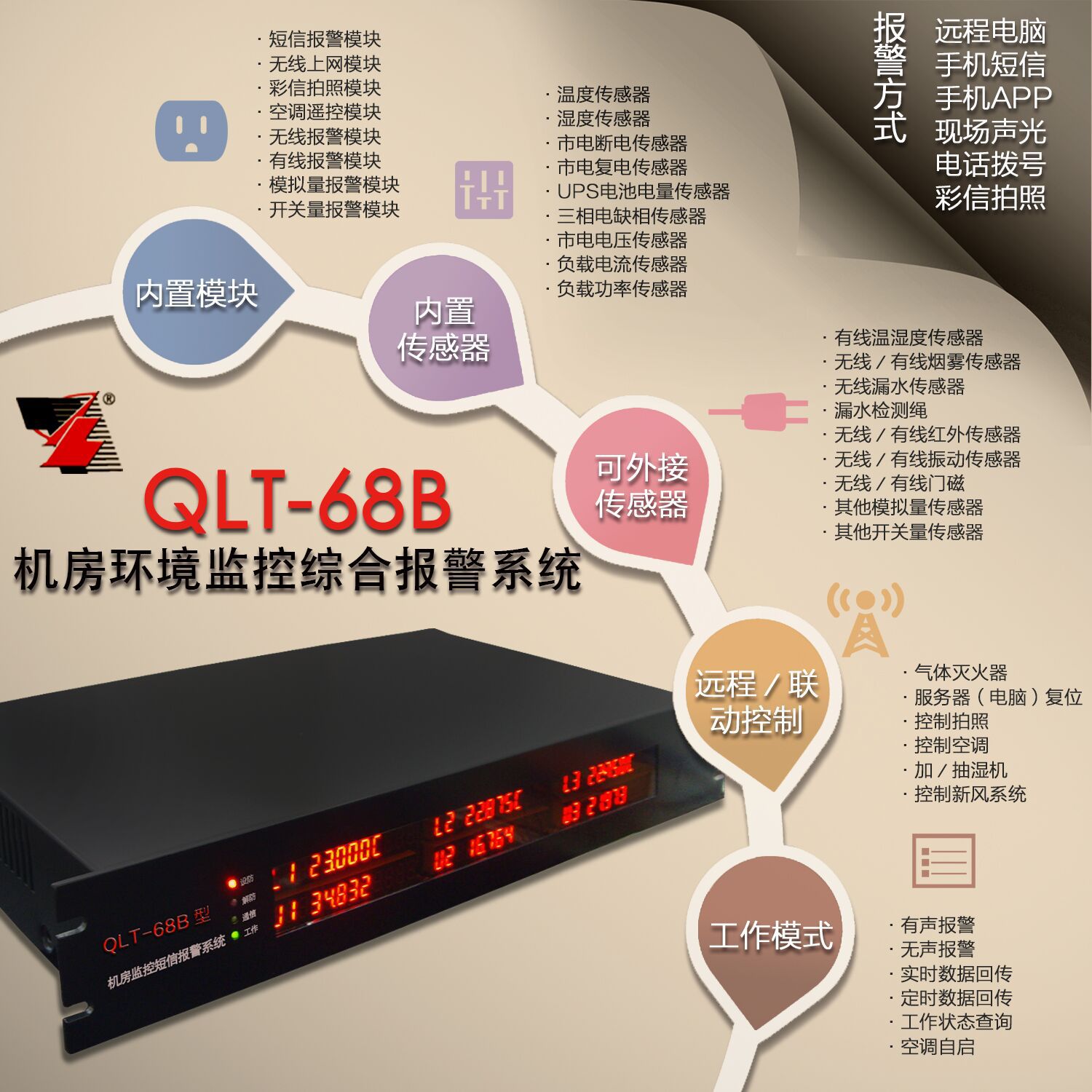 机房动环监控:短信|电话|语音|VX|APP|邮件|PC|声光/无线遥测报警