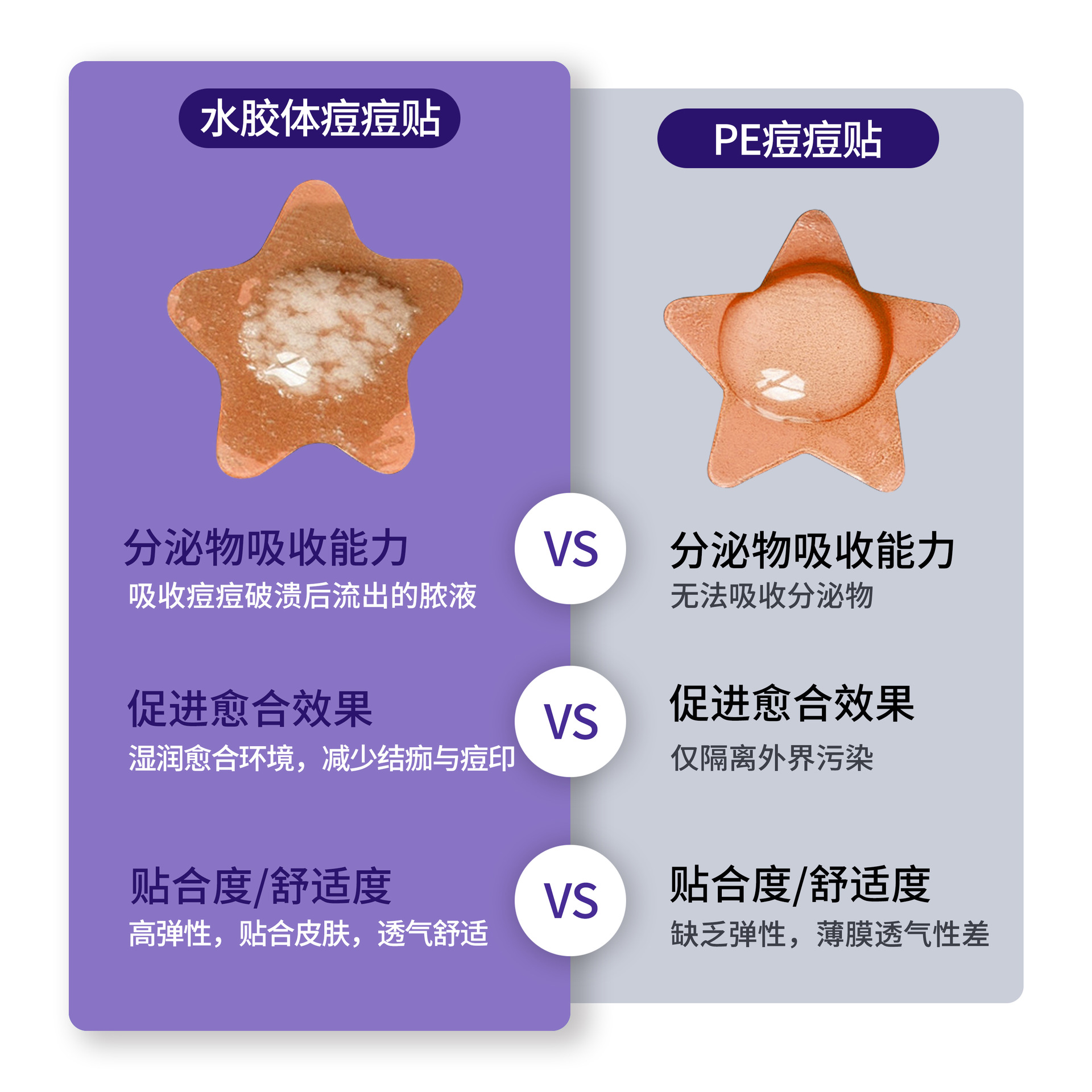 24 parches para el acné, cuidado invisible, absorben la secreción, se pueden aplicar con maquillaje, ingredientes hidrocoloides, transpirables y refrescantes, parches para el acné al por mayor