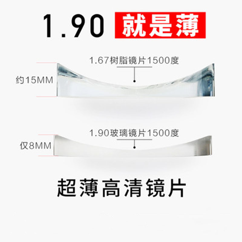 1.523光白緑膜1.7赤超白超超加膜眼鏡レンズ1.8/1.9高さ数ガラスレンズ|undefined