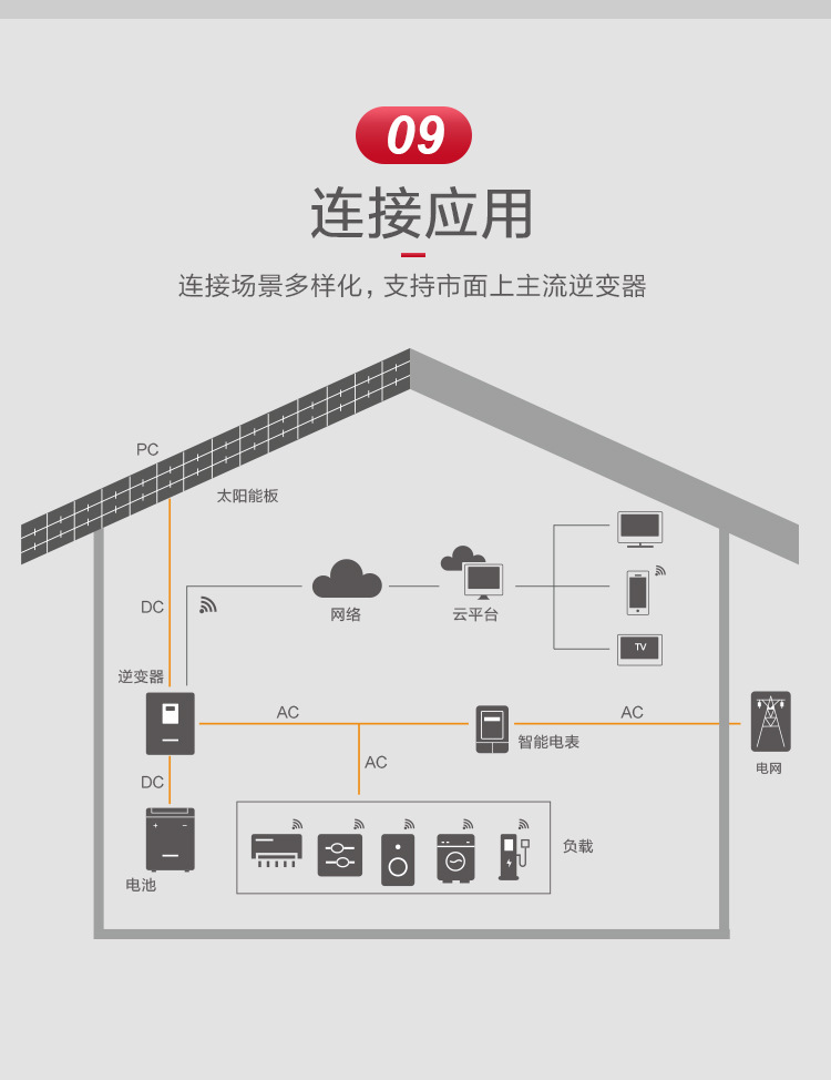 5度电壁挂-51.2V100Ah_11