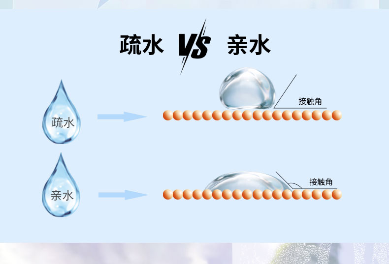Car tricycle windshield anti-fogging agent car fog window anti-fogging long-term defogging rainproof water-repellent agent