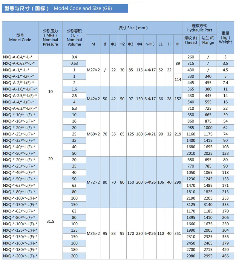 不锈钢囊式蓄能器BNXQ-10Mpa-1.6L 液压系统储能器 现货批发 - 不锈钢蓄能器 - 4 undefined