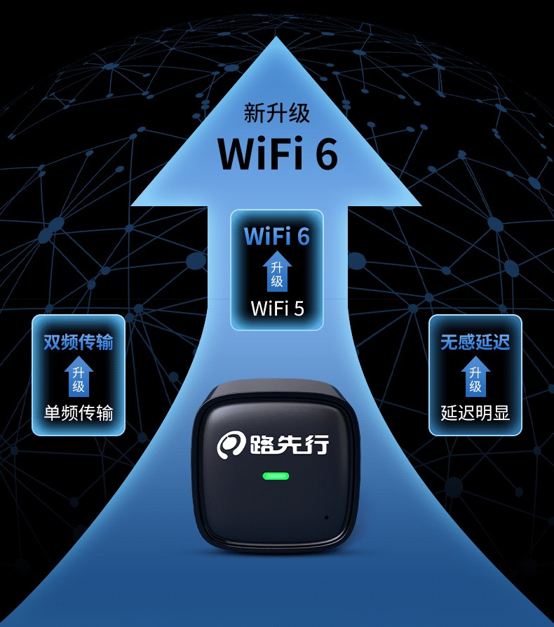 Lu Xingxing's New Wired to Wireless Box Car Machine Converter Interconnection