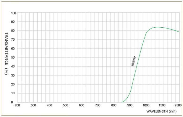 HWB930光谱.1