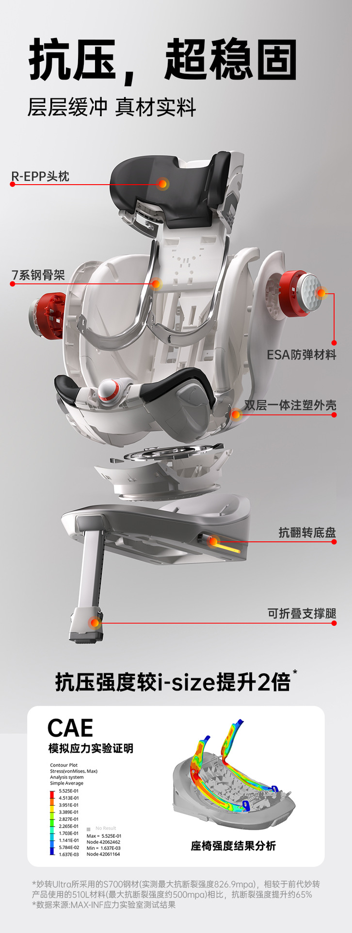 [Brand Source] Cat Head Owl Magic Turn Ultra2 Child Safety Seat 0-7 Years Old Car Safety Seat