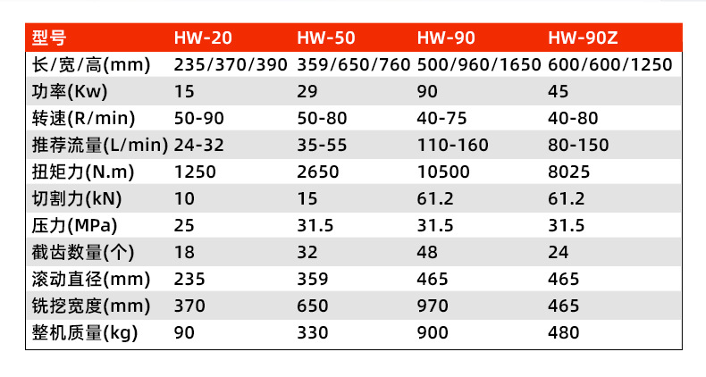 铣挖机详情页790_06