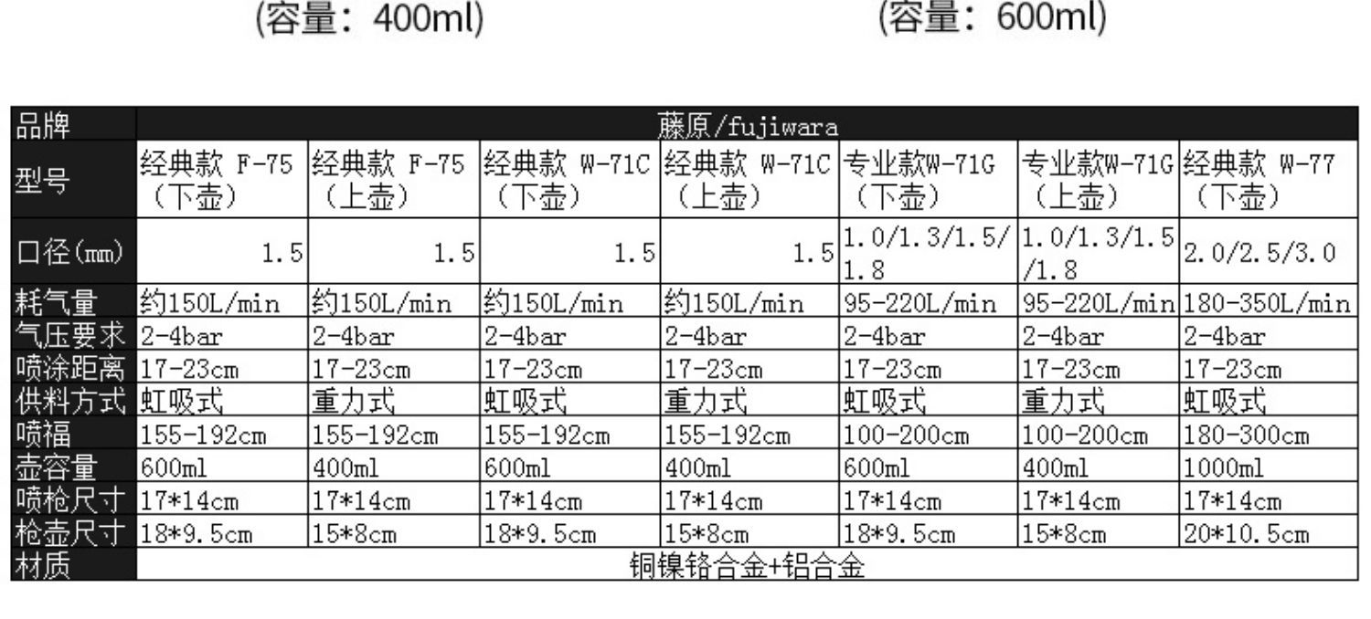 W-71 Car Paint Spray Gun Upper Pot W77 Pneumatic Tool High Atomization Spray Pot F75 Lower Pot Spray Wholesale