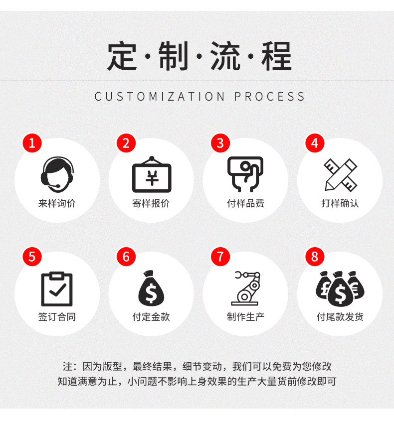 定制流程 拷贝.jpg
