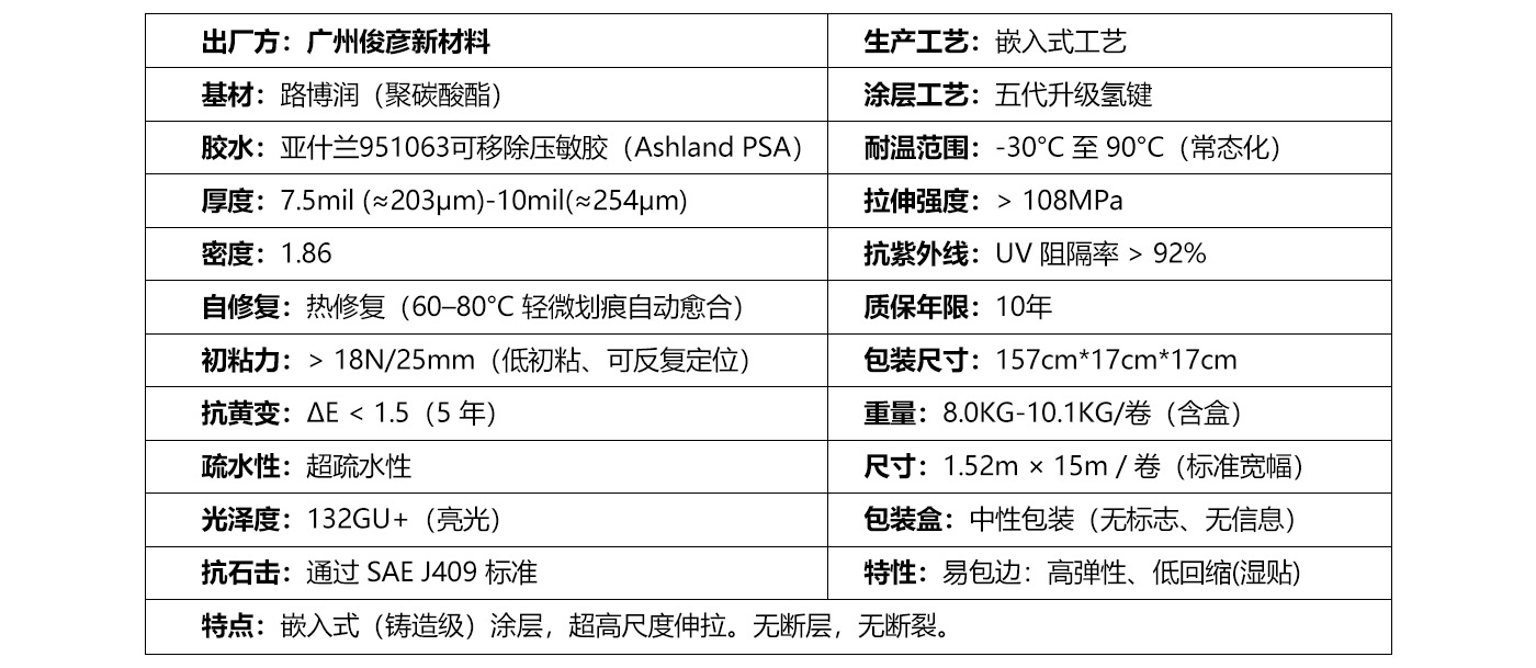PCU Polycarbonate Embedded Casting Grade Paint Protection Film Invisible Car Wrap Film with Superior Stretchability
