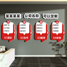 ��ҵ��־ǽ�����������Ļ���ֽ����칫��˾����ǽ��װ�η�Χ����