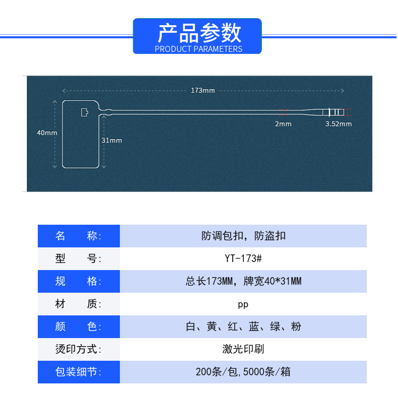 Details page