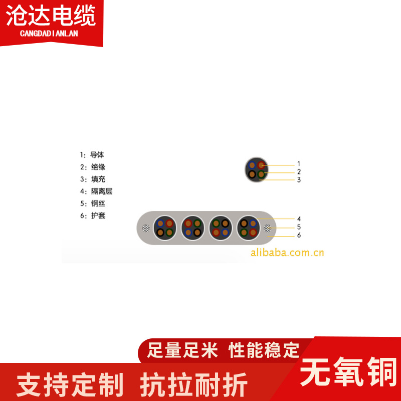 供应GTEUR高柔性机器人电缆拖链电缆拖令电缆卷筒电缆等