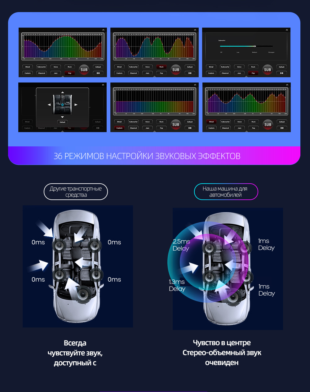 Lada Smart Android Car Navigation