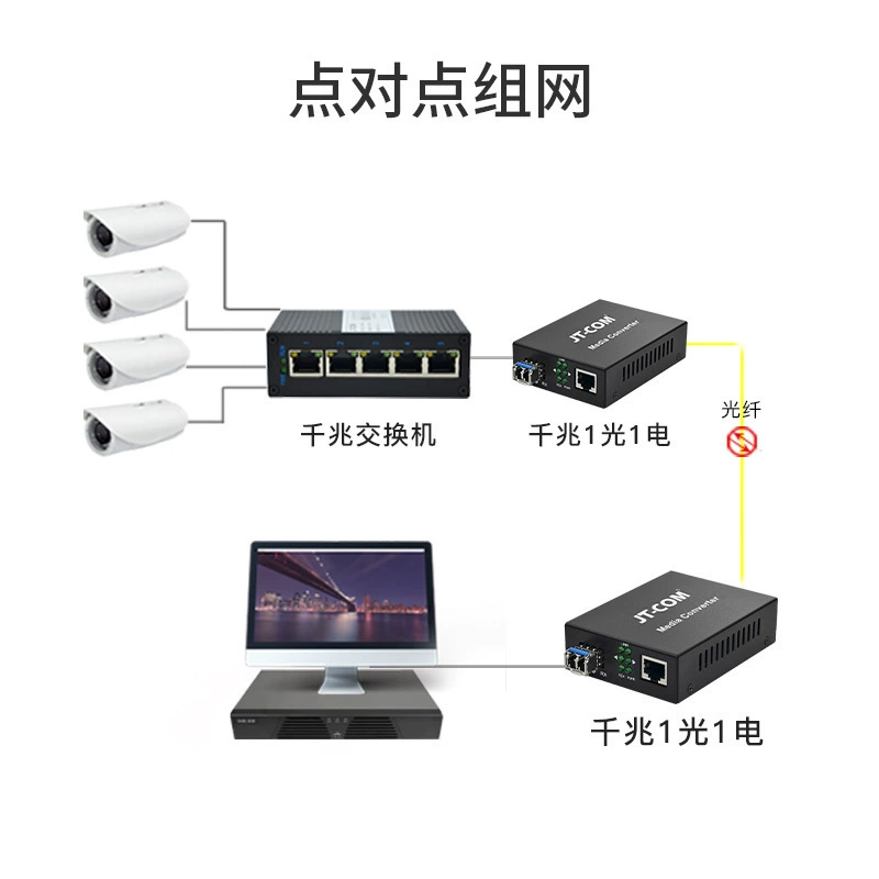 Гигабитный SFP оптоволоконный трансивер одиночного и многомодового типа по одной волокне двойной волокно SC/LC фотоэлектрический преобразователь совместим с переключателями Ruijie